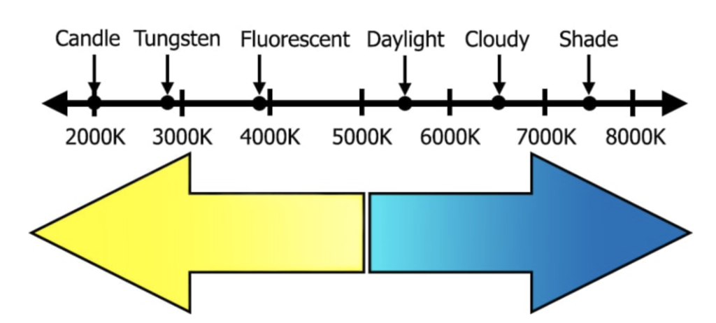 Kelvin temperature scale