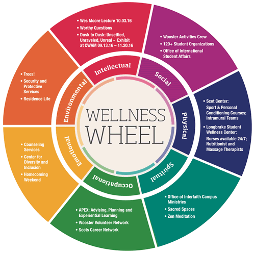 Individual Counseling In Montgomery