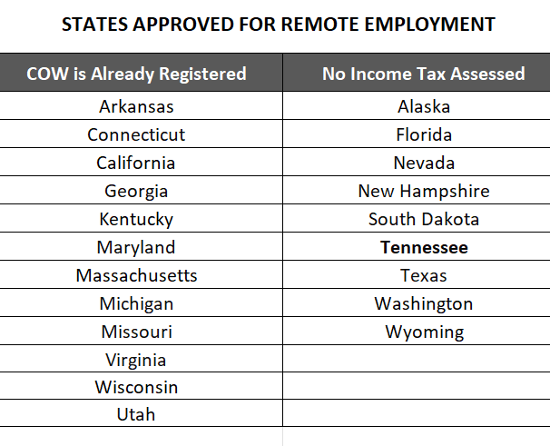 States approved for remote work list
