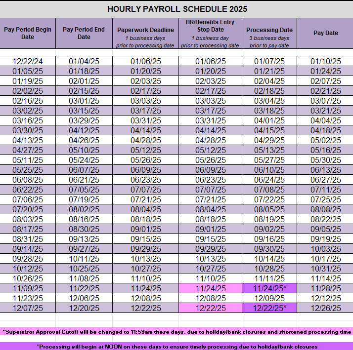 Hourly Payroll Schedule