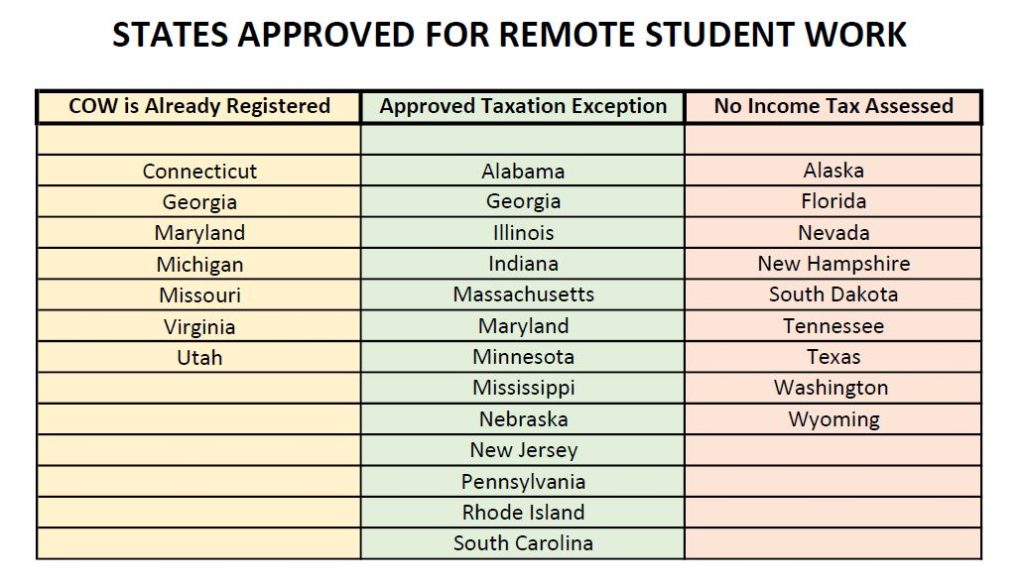 List of states that are approved for remote work for students 