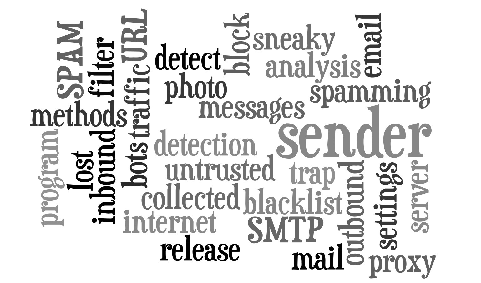 Spam Technology Wooster