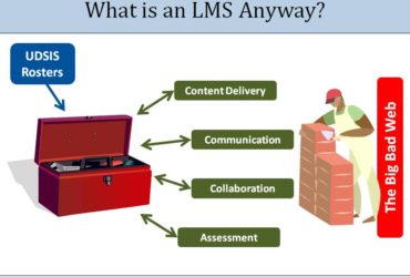 What should a Learning Management System be able to do?