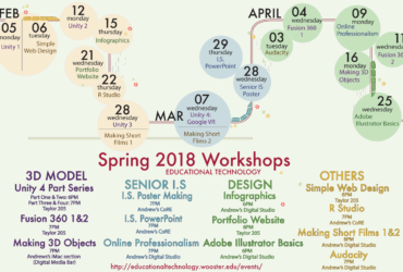 Technology Workshops for Students Sp18