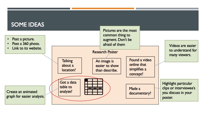 A image listing ideas of things to augment on a mock research poster. 