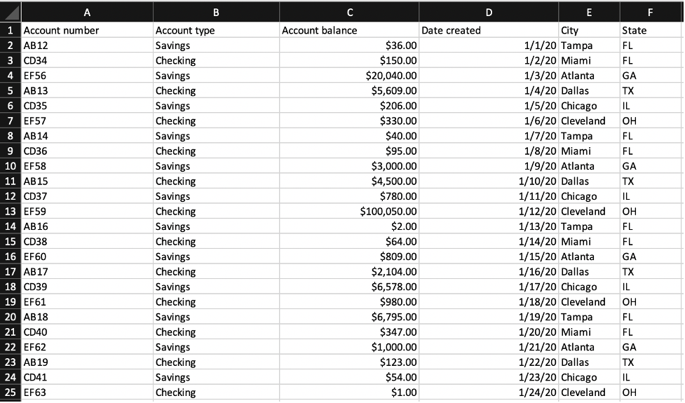 Pivot Tables and Charts in Microsoft Excel TechnologyWooster