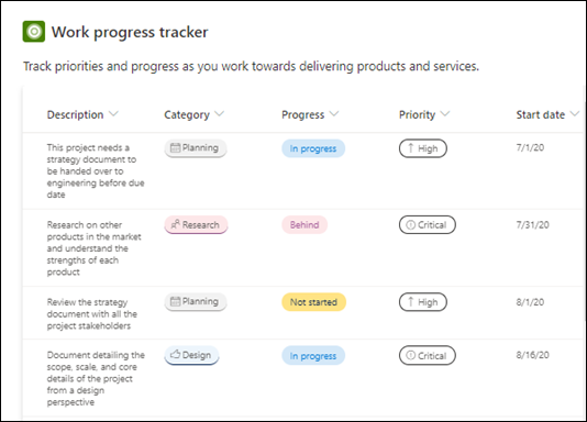 Microsoft List Work progress tracker example