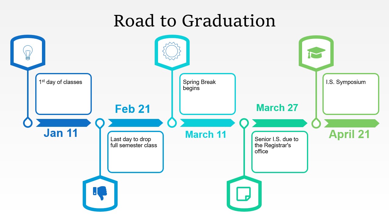 a timeline for spring semester with dates and events