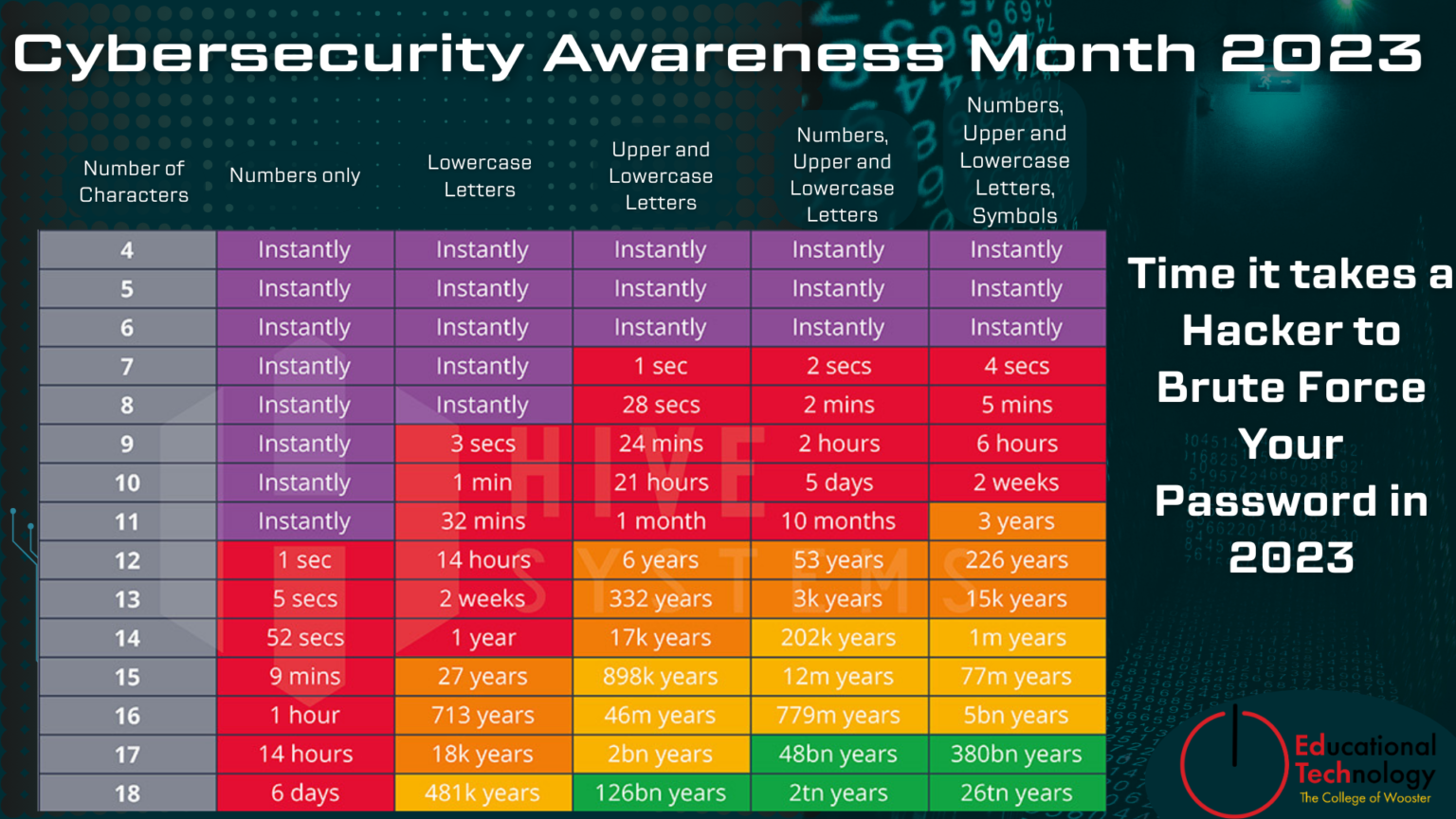 cybersecurity-awareness-month-2023-technology-wooster