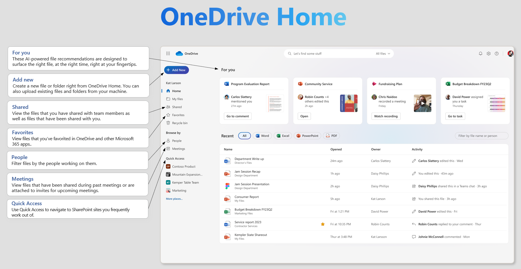image of labelled OneDrive Home