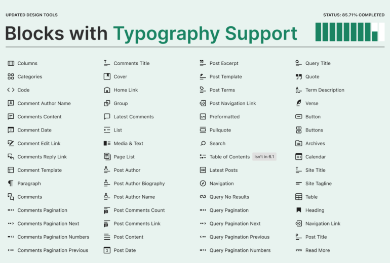 Image of the list of WordPress block getting typography support in 6.1
